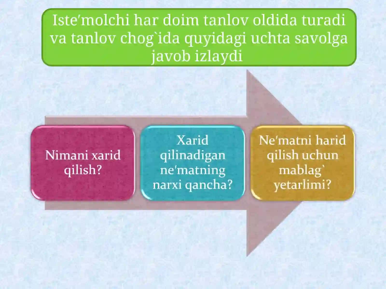 Iste′molchi tanlovning asosiy postulatlari 3