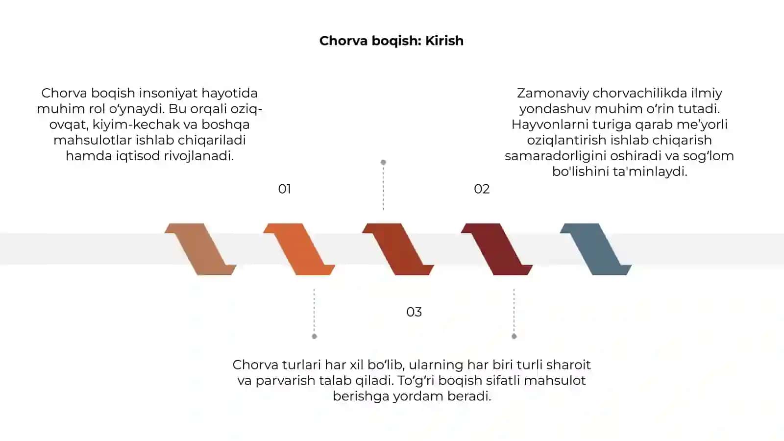 Chorva boqish meʼyorlari va turlari 3