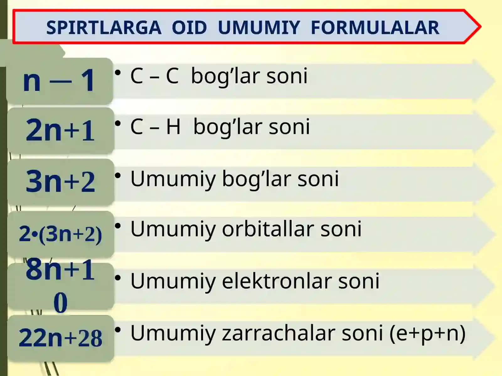 Bir atomli spirtlar: tuzilishi, olinishi, xossalari 3
