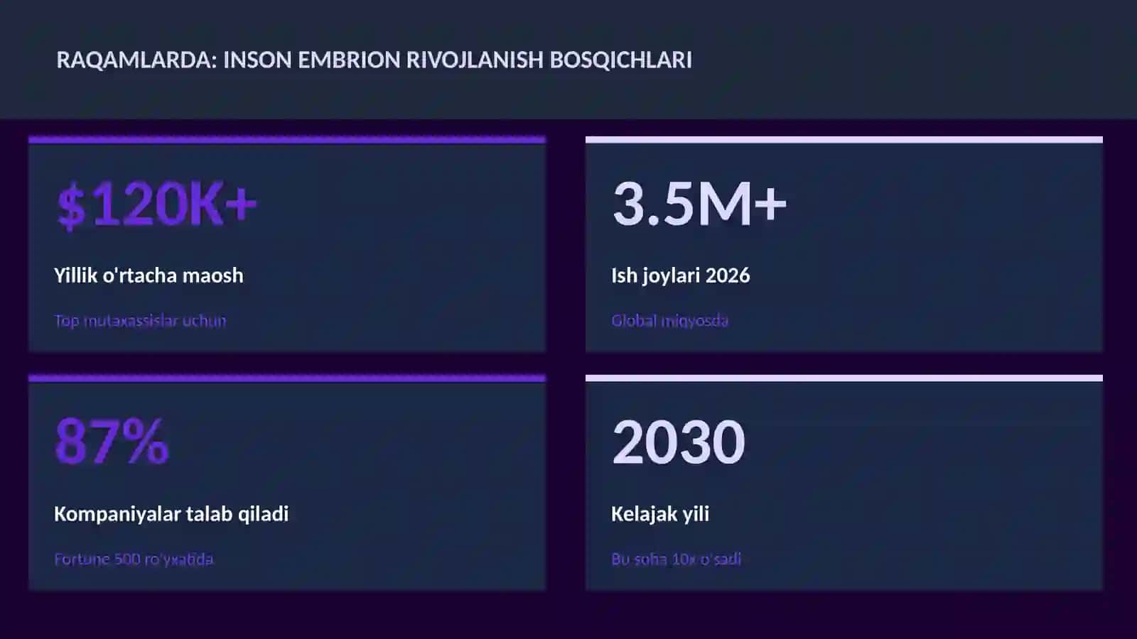 Inson embrion rivojlanish bosqichlari 3