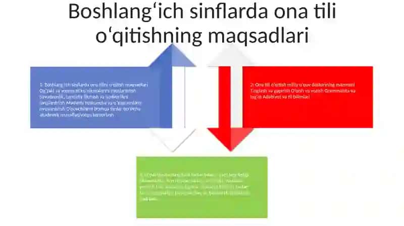 Ona Tili O'Qitish Savodxonligi 3