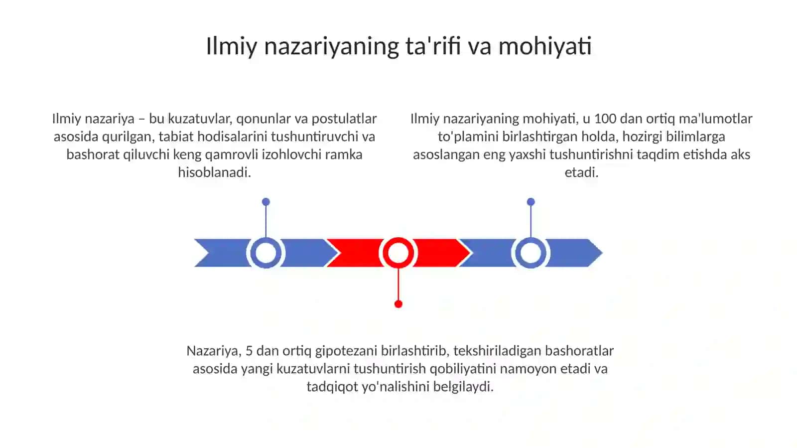 Ilmiy nazariya 3