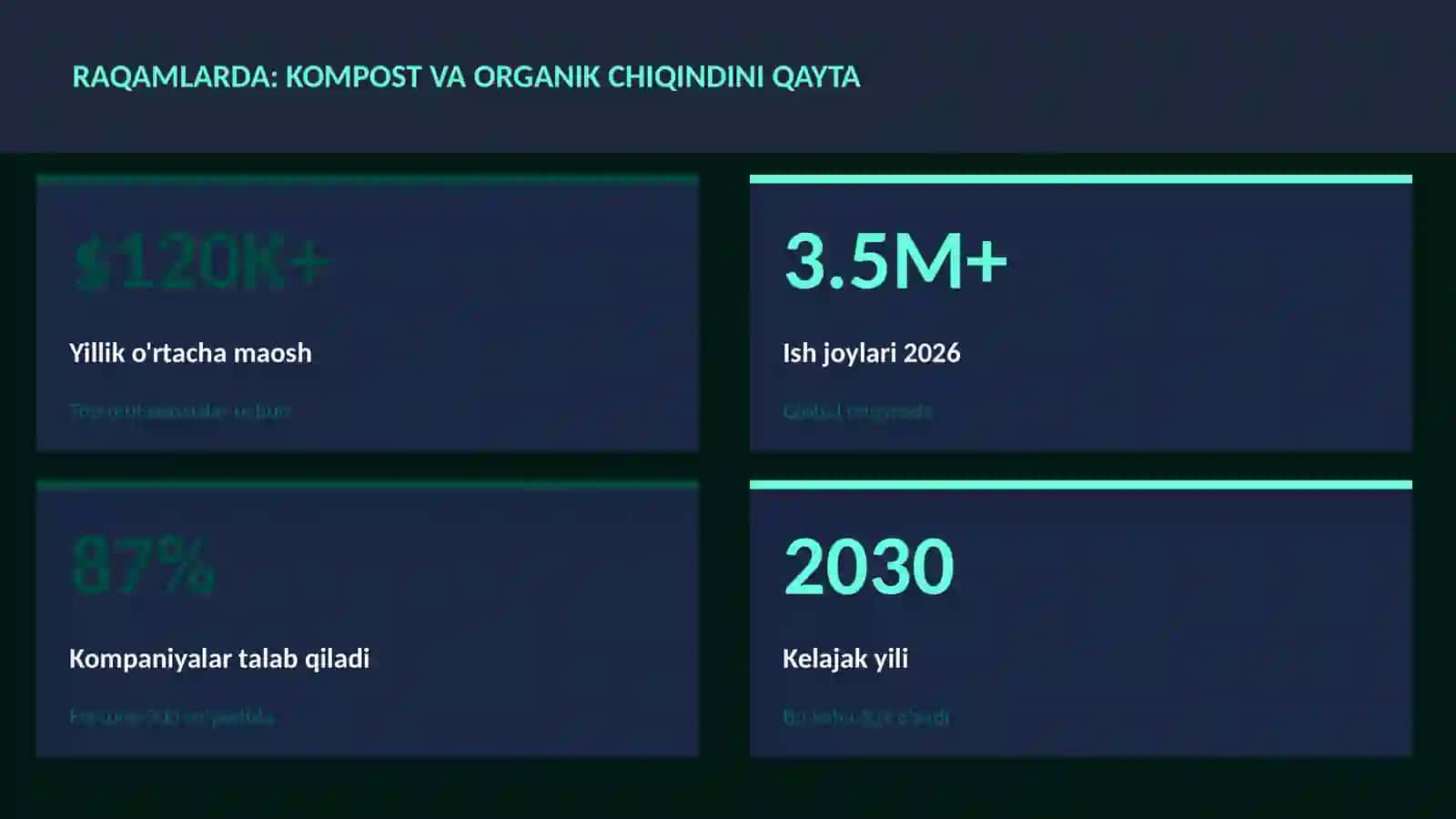 GEOGRAFIYA VA EKOLOGIYA 3