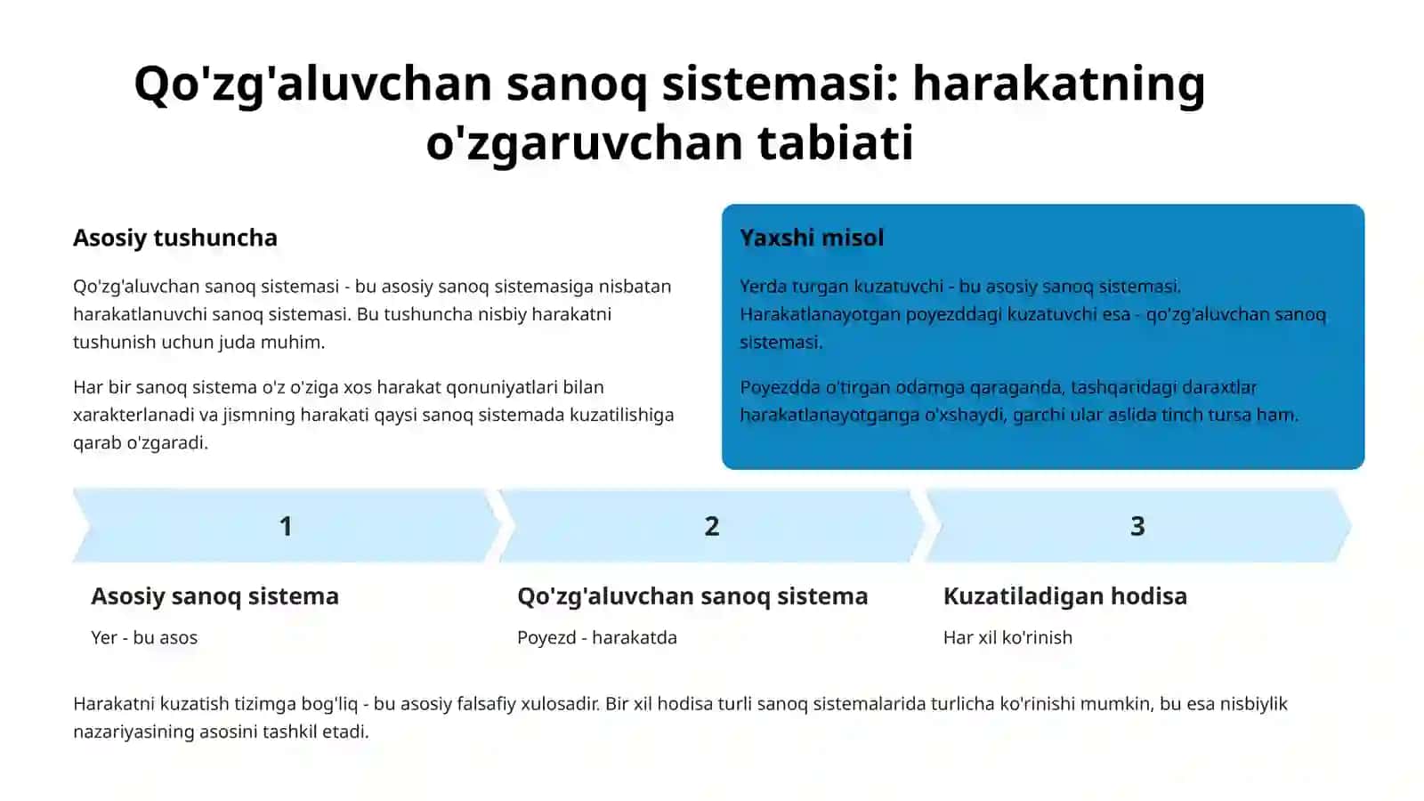 Nuqtaning murakkab harakati sanoq sistemalaridan tortib korolius kuchigacha 3