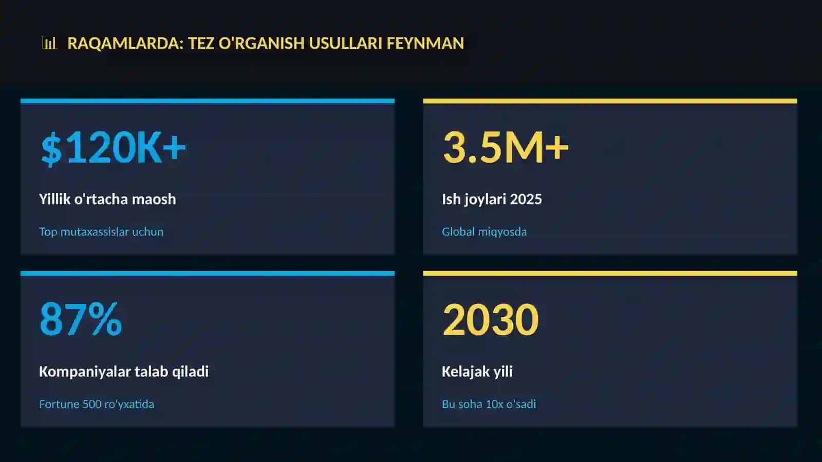 Tez o'rganish usullari Feynman 3