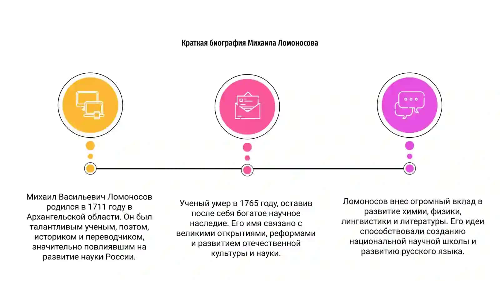 Михаил Васильевич Ломоносов 3