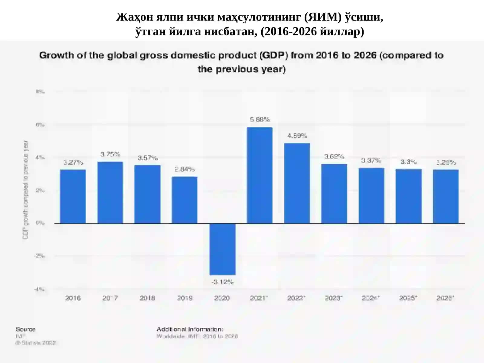 Макроиқтисодий барқарорлик 3