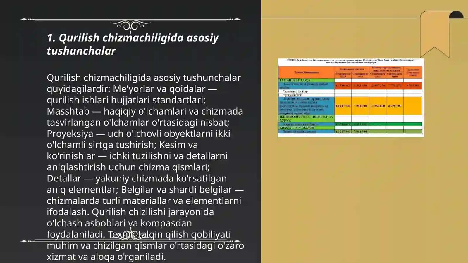 Qurilish chizmachiligidan grafik ishlar mazmuni 3