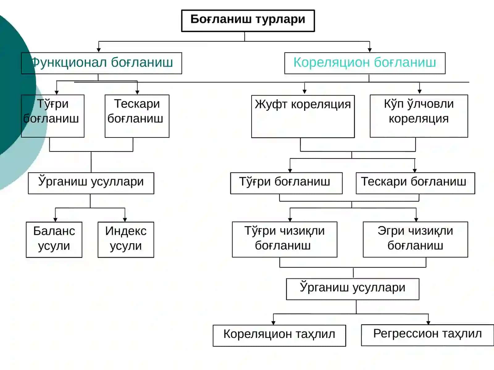 Регрессион-корреляцион таҳлил 3