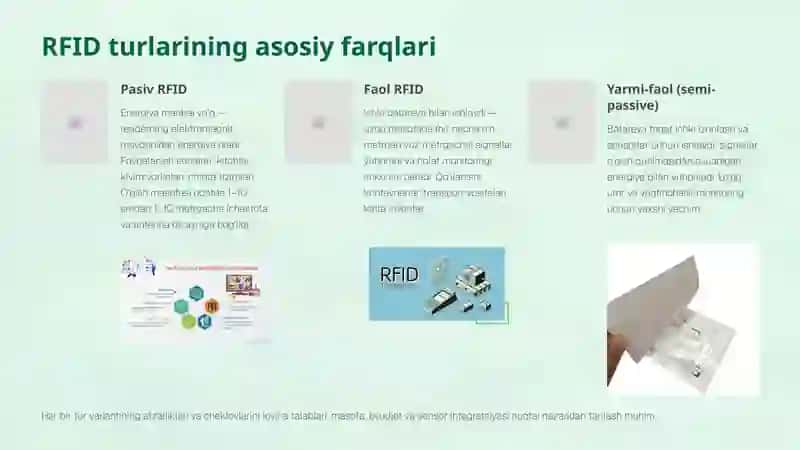 RFID tizimlarining turlari va amaliy qo‘llanilishi 3