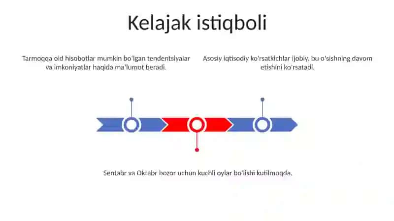 Sentyabr va Oktyabr uchun hisobot 3
