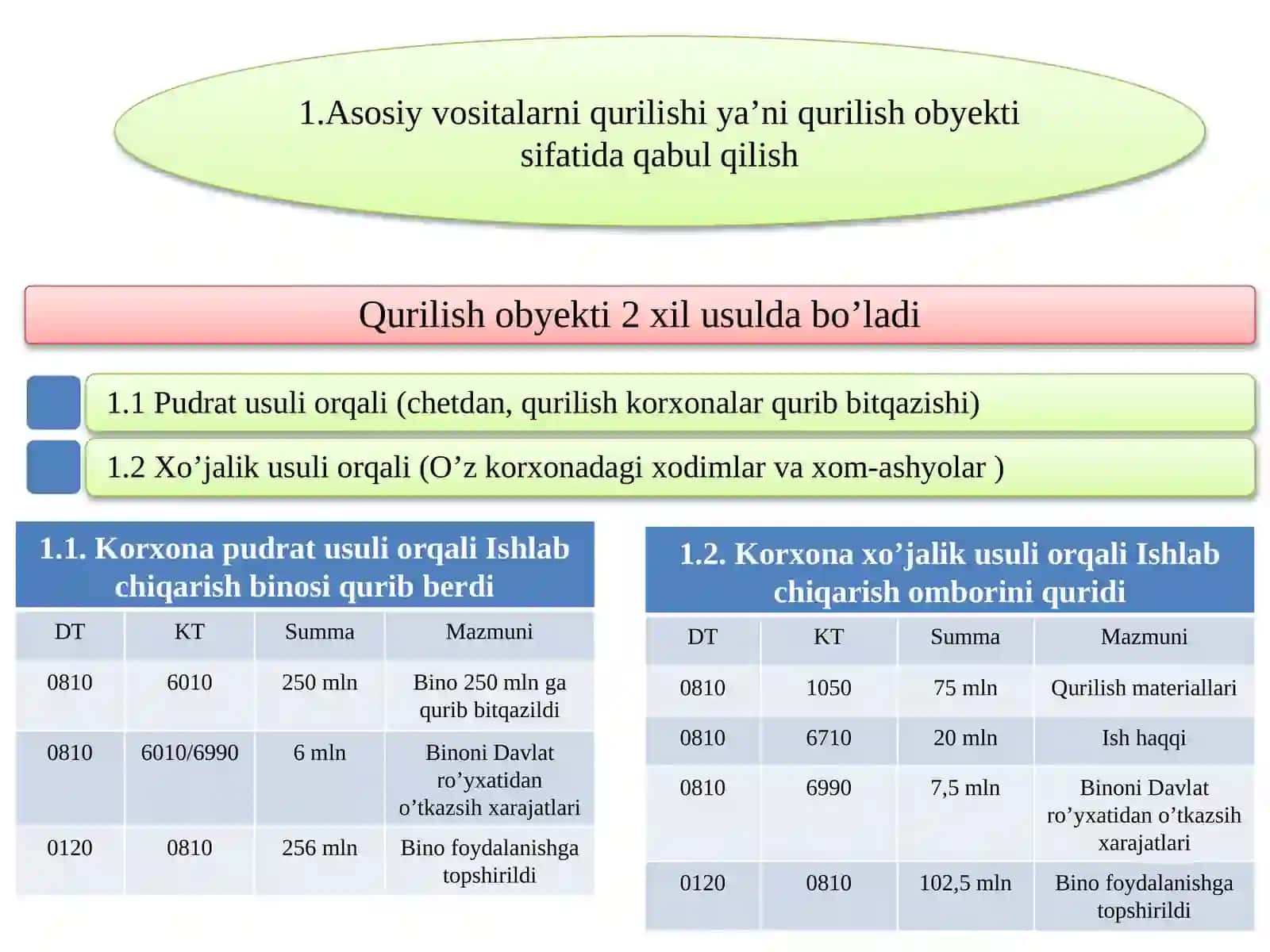 Asosiy Vositalar 3