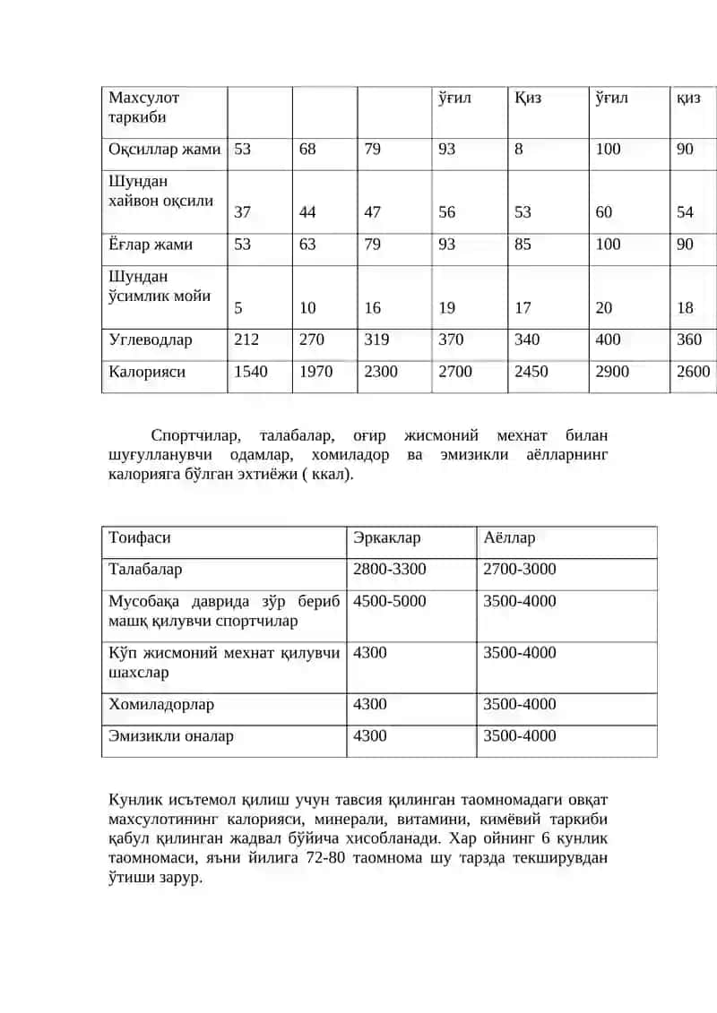 Рационал овқатланиш 3