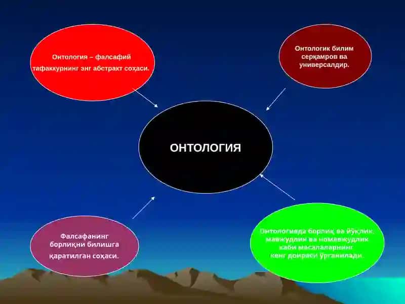 Онтология-борлиқ фалсафаси 3