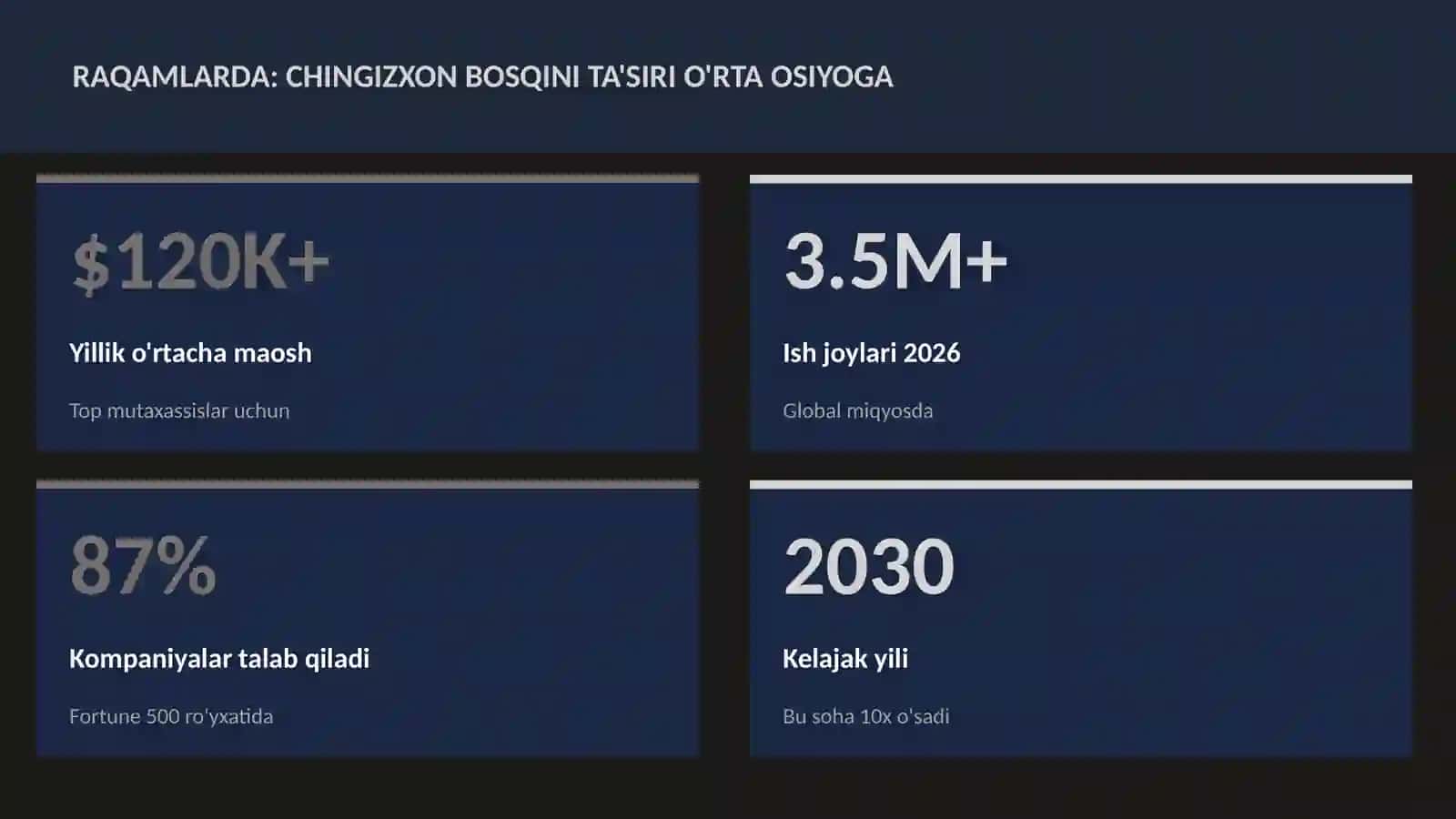 Chingizxon bosqini ta'siri O'rta Osiyoga 3