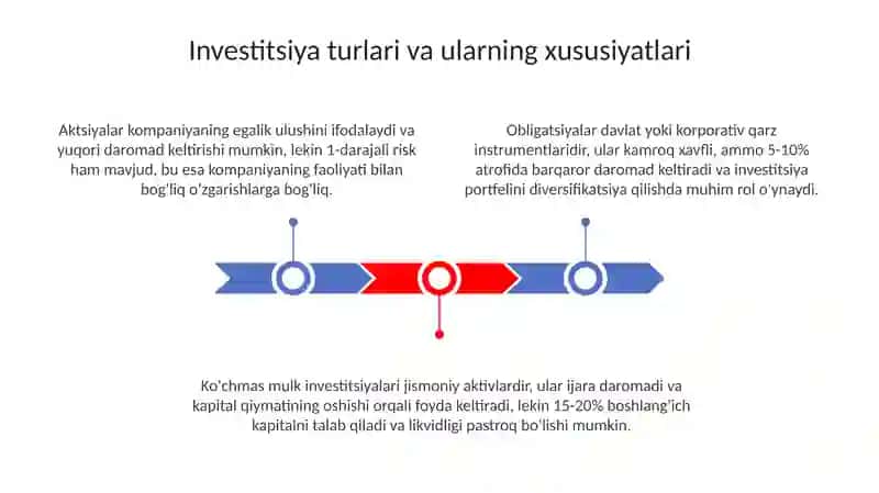 Investitsiya 3