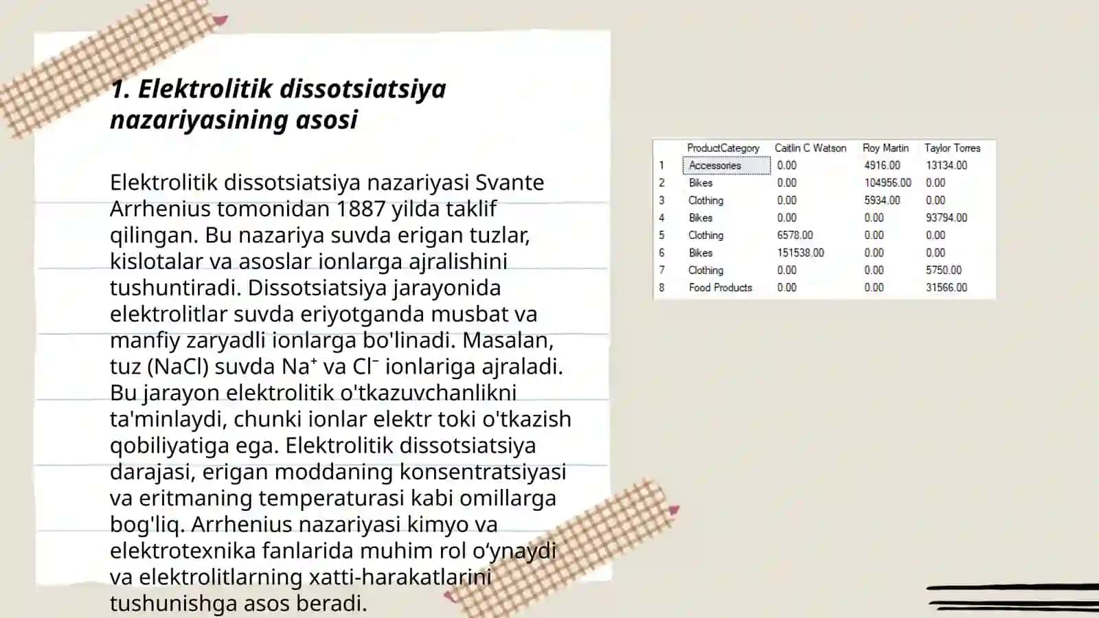 Elektrolitik dissotsiatsilаnish nаzаriyasi 3