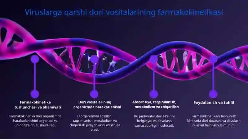 Viruslarga qarshi dorilar farmakologiyasi 3