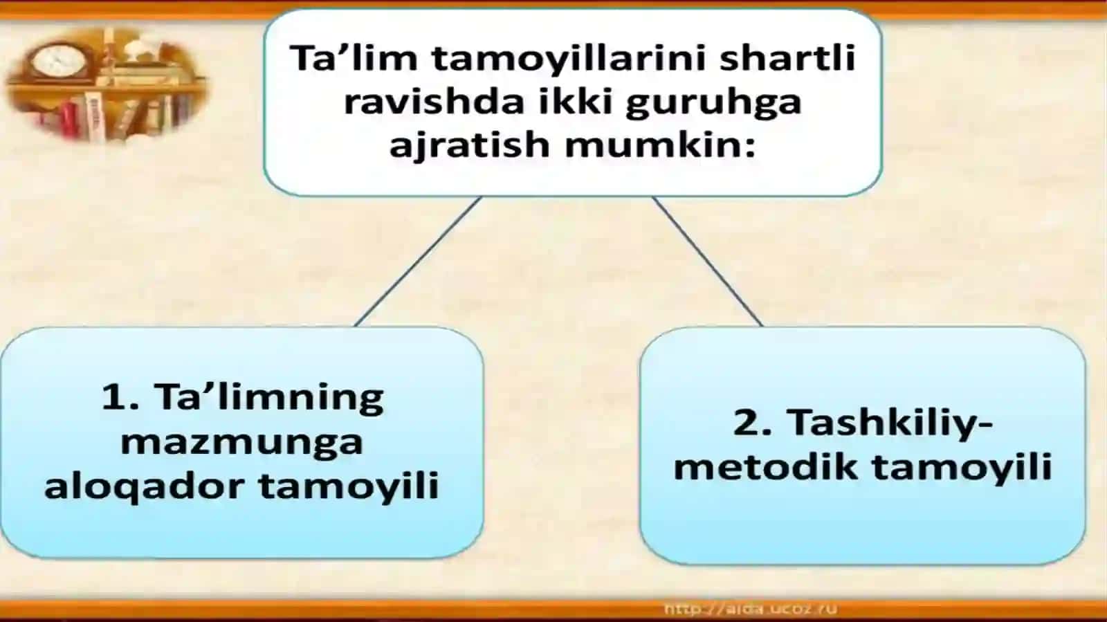 Ta'limni tashkil etishning noan'anaviy shakllari 3