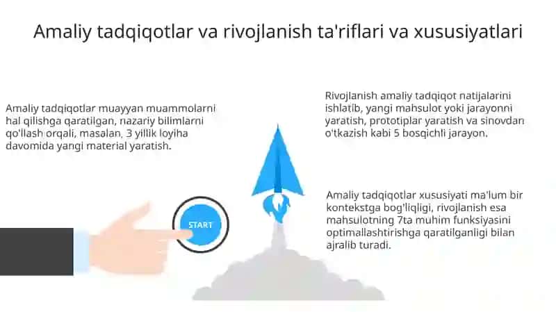 Amaliytadqiqotvaishlabchiqarish 3