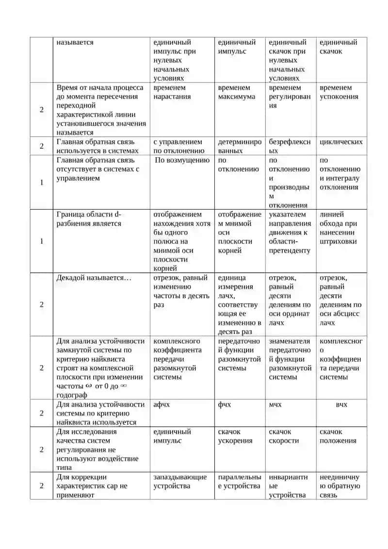 Тесты по предмету “Теория автоматического управления” 3