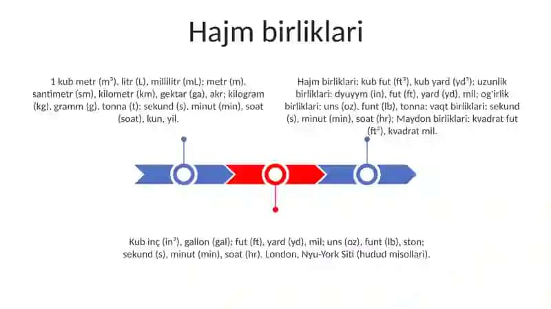 Massa va Haj Birliklari 3