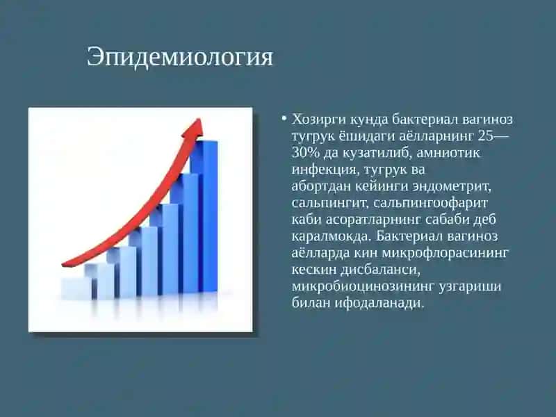 Бактериал вагиноз 3