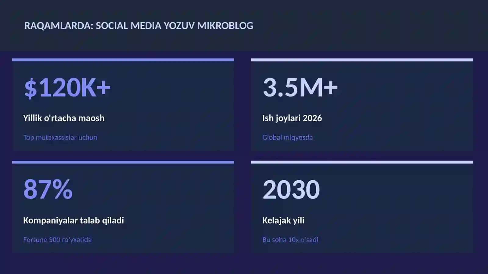 Social media yozuv mikroblog 3