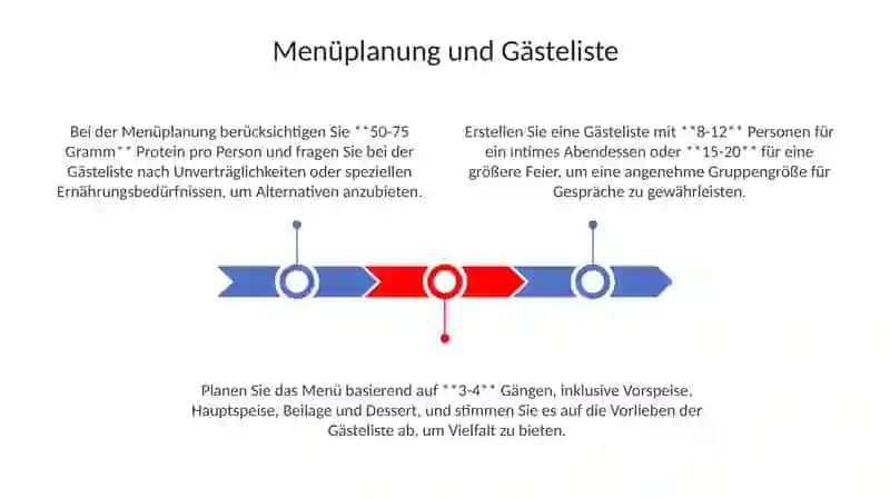 Menüplanung und Gästeliste 3