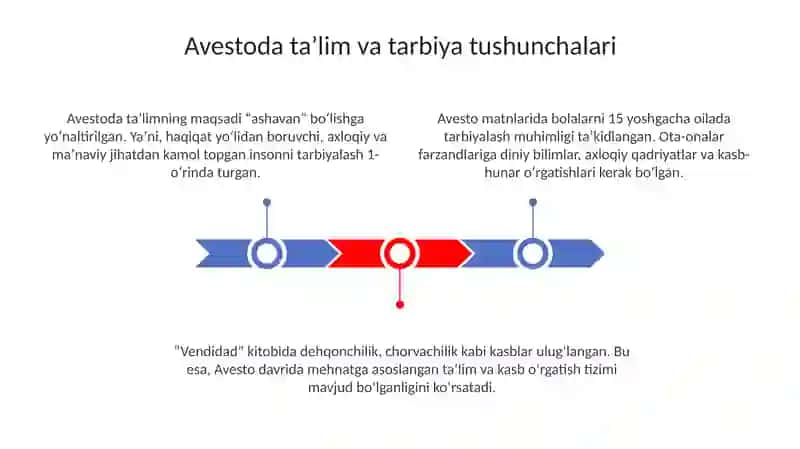 Avestoda taʼlim tarbiyaga oid fikrlar 3