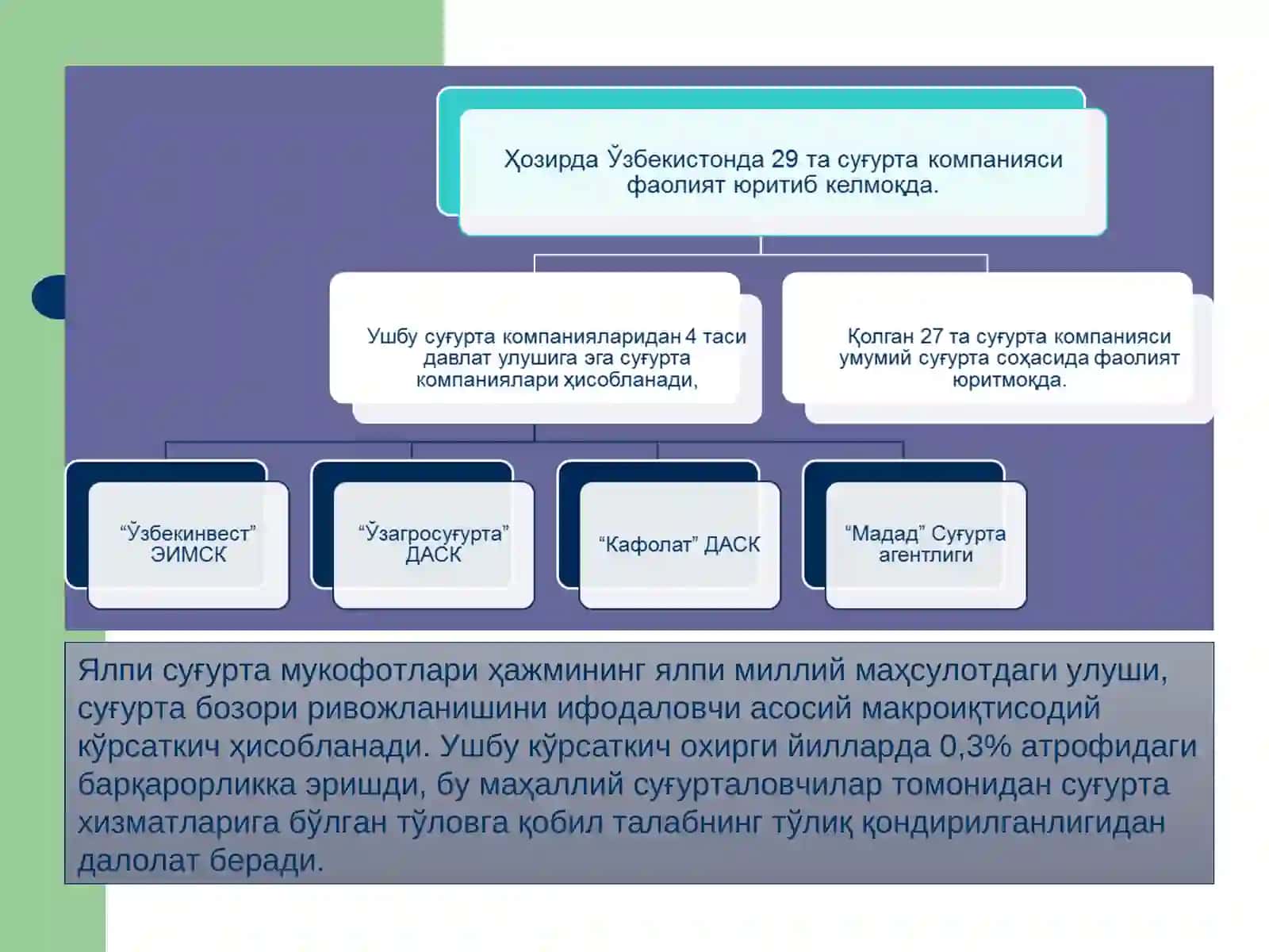 Суғурталаш ва таваккалчилик 3
