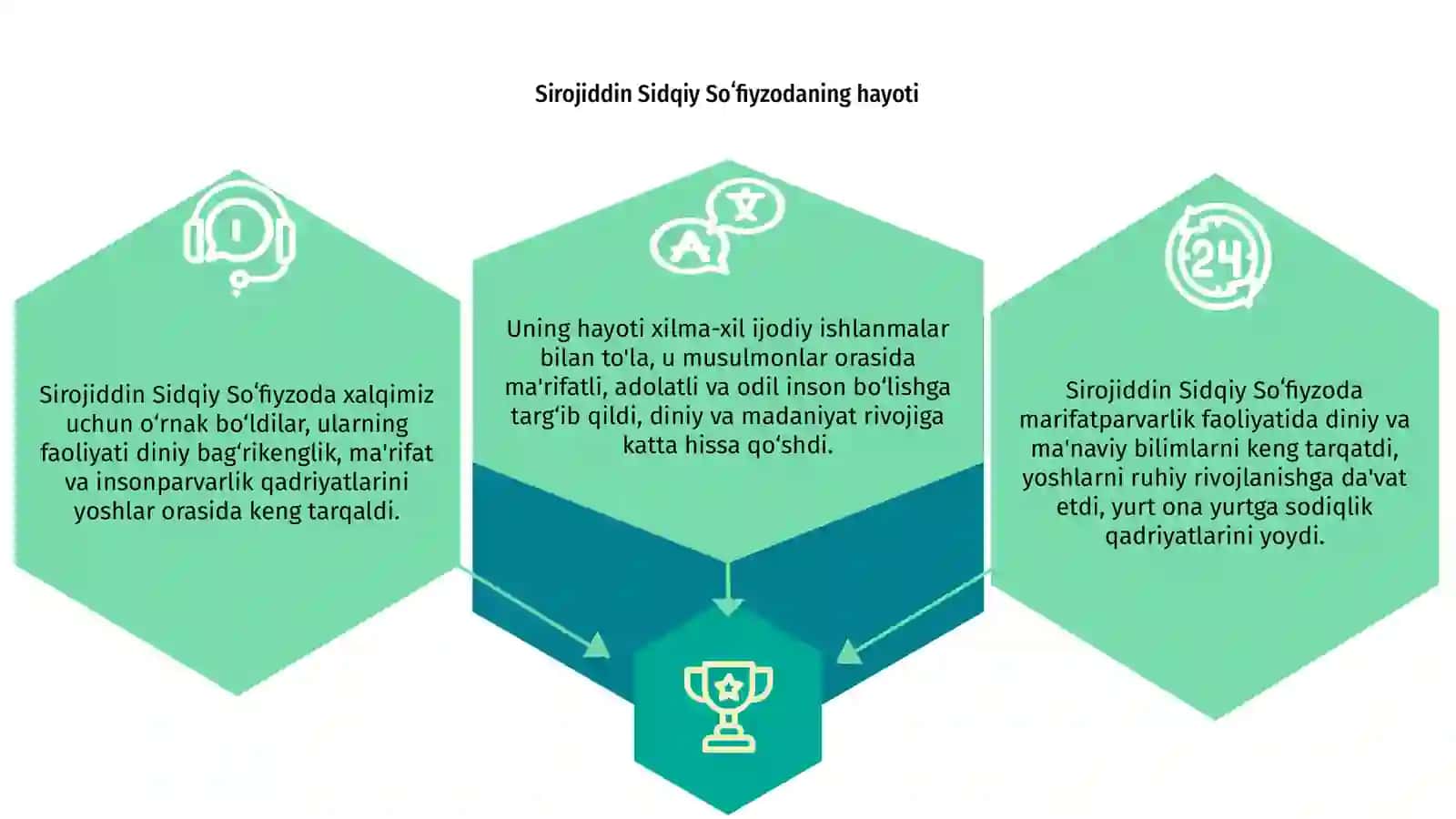 Sirojiddin Sidqiy Soʻfiyzodaning marifatparvarlik faoliyati 3