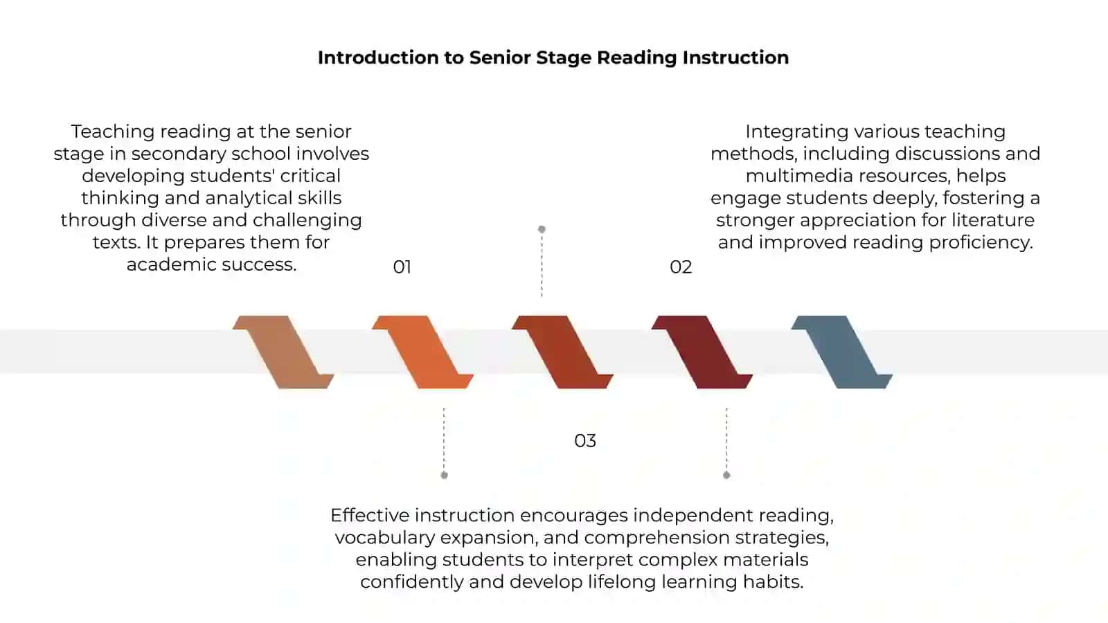 Teaching Reading at the Senior Stage in Secondary School 3