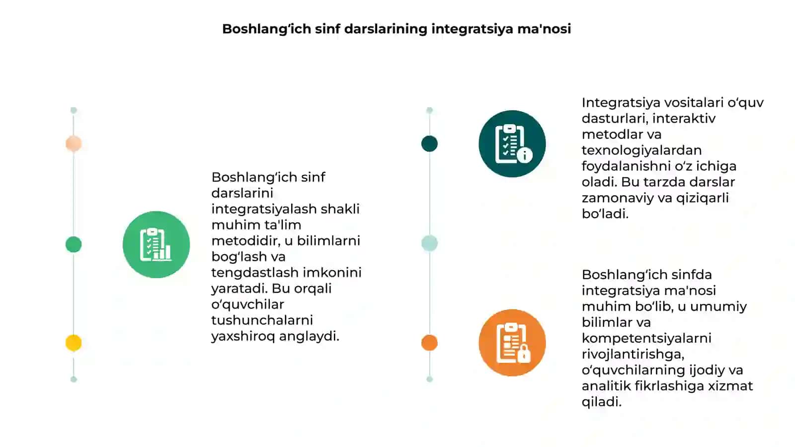 Boshlangʻich sinf darslarini integratsiyalash shakli va vositalari 3