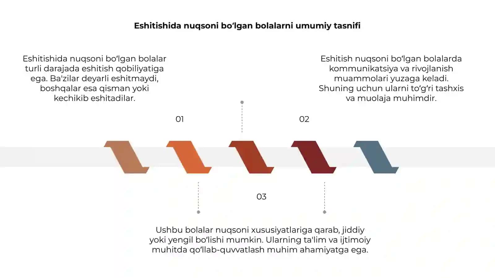 Eshitishida nuqsoni bo‘lgan bolalarni umumiy tasnifi 3