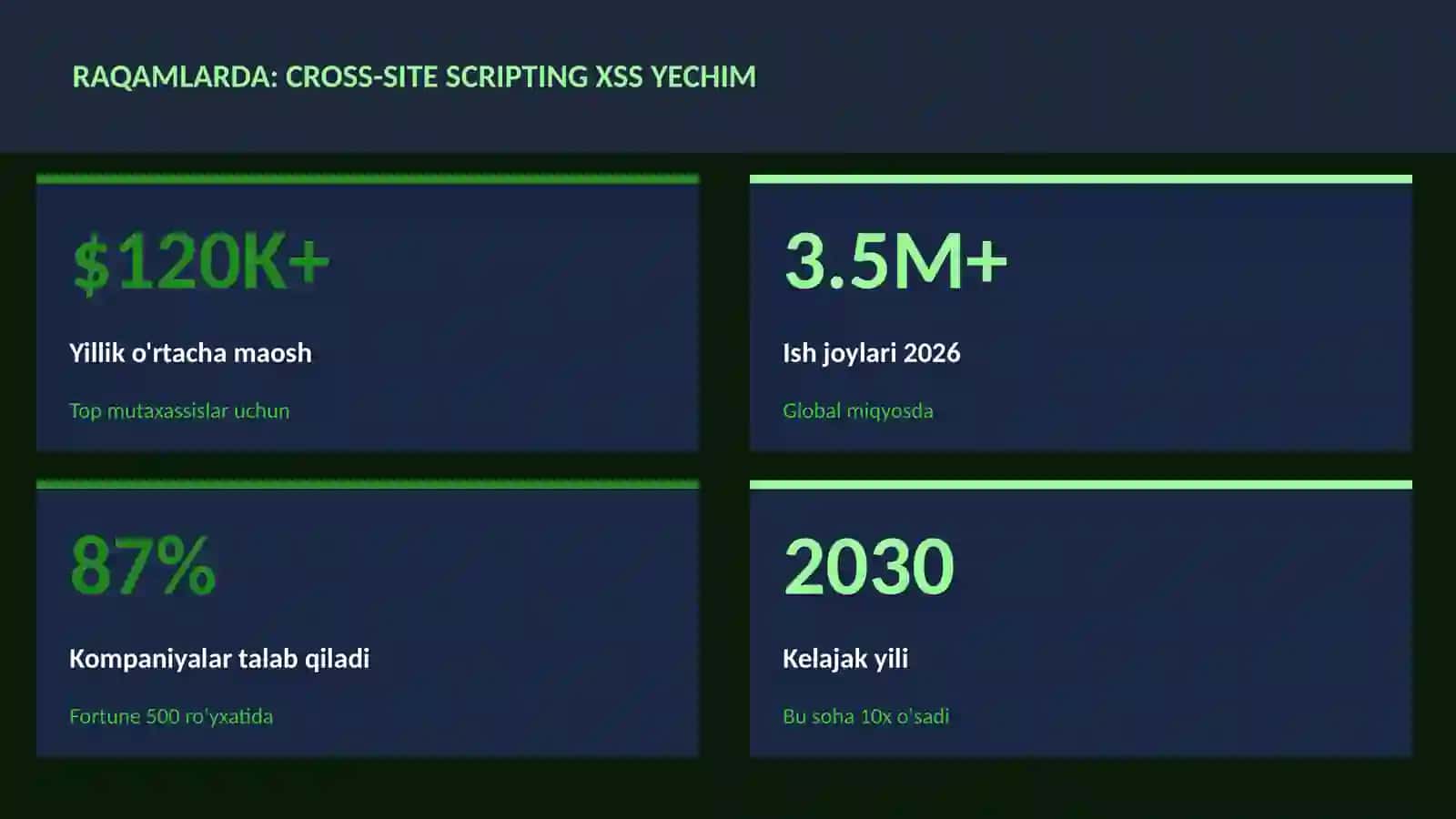 KIBERXAVFSIZLIK 3