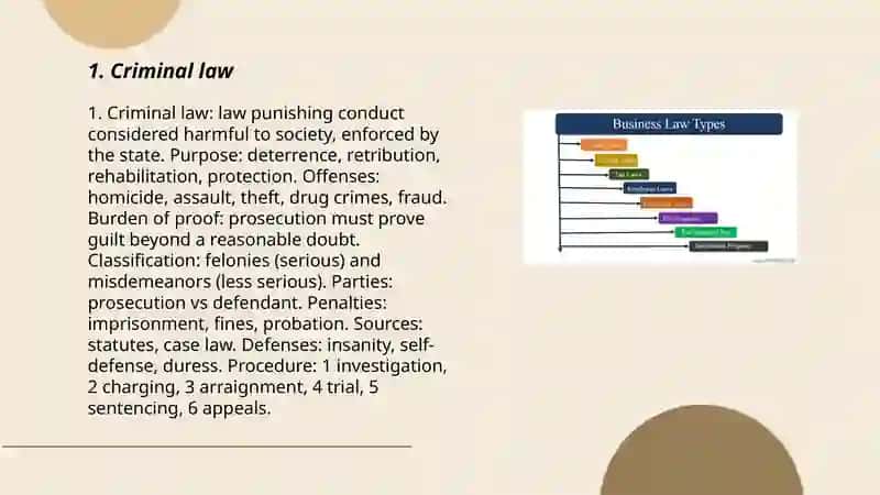 Types of law 3