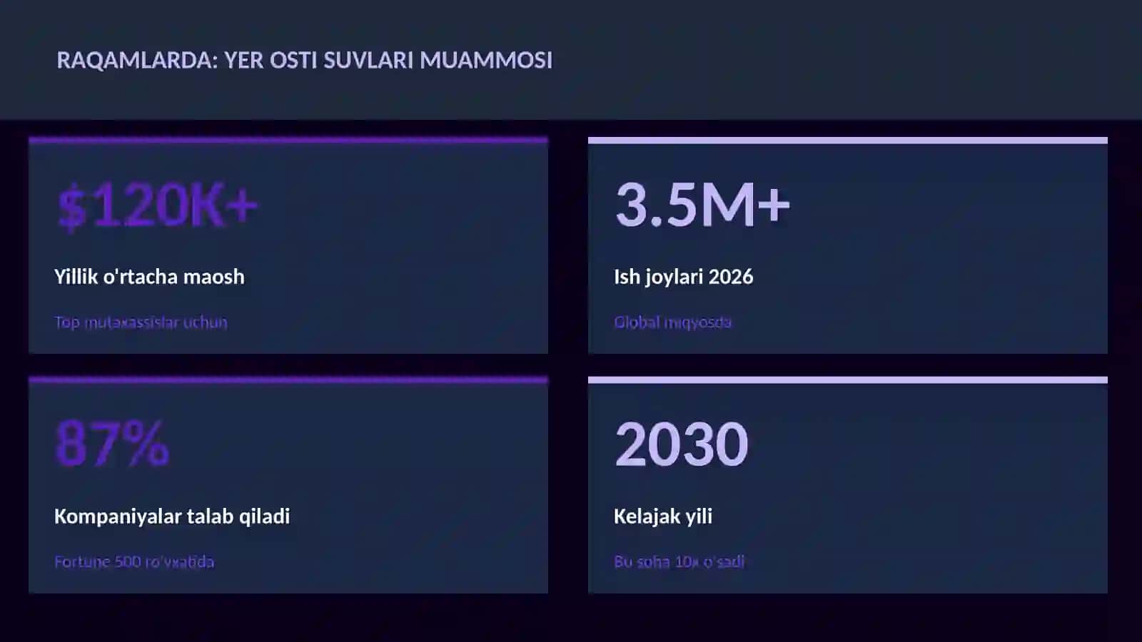 GEOGRAFIYA VA EKOLOGIYA 3