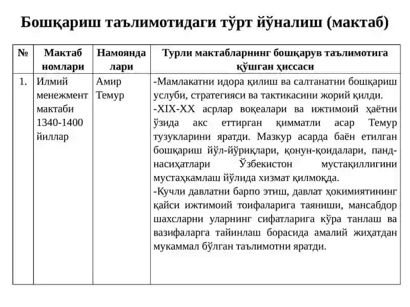 Бошқариш назарияси 3