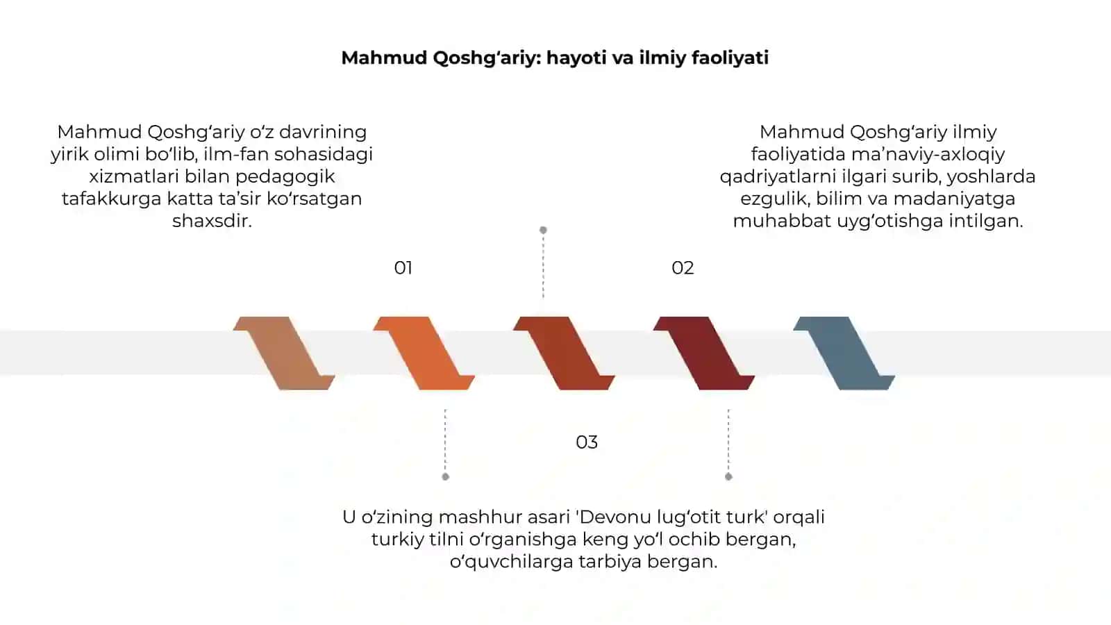 Mahmud Qoshg’ariyning pedagogik qarashlari 3
