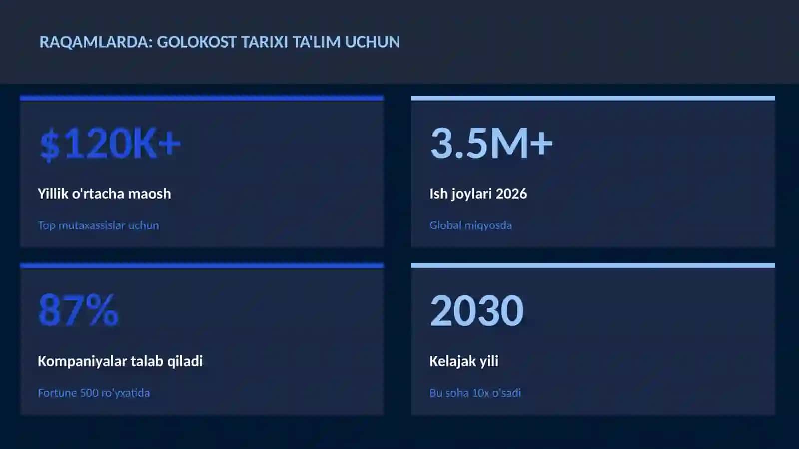 Golokost tarixi ta'lim uchun 3