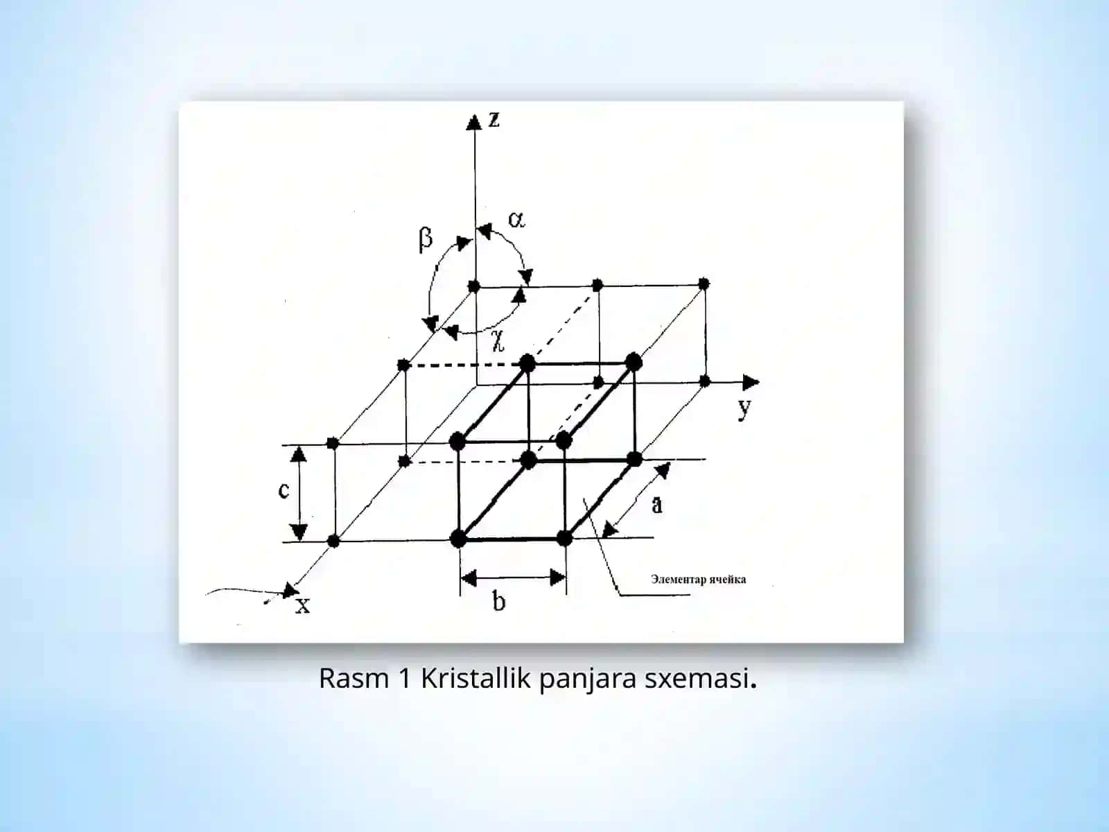 Kristal panjaradagi kuchlar 3