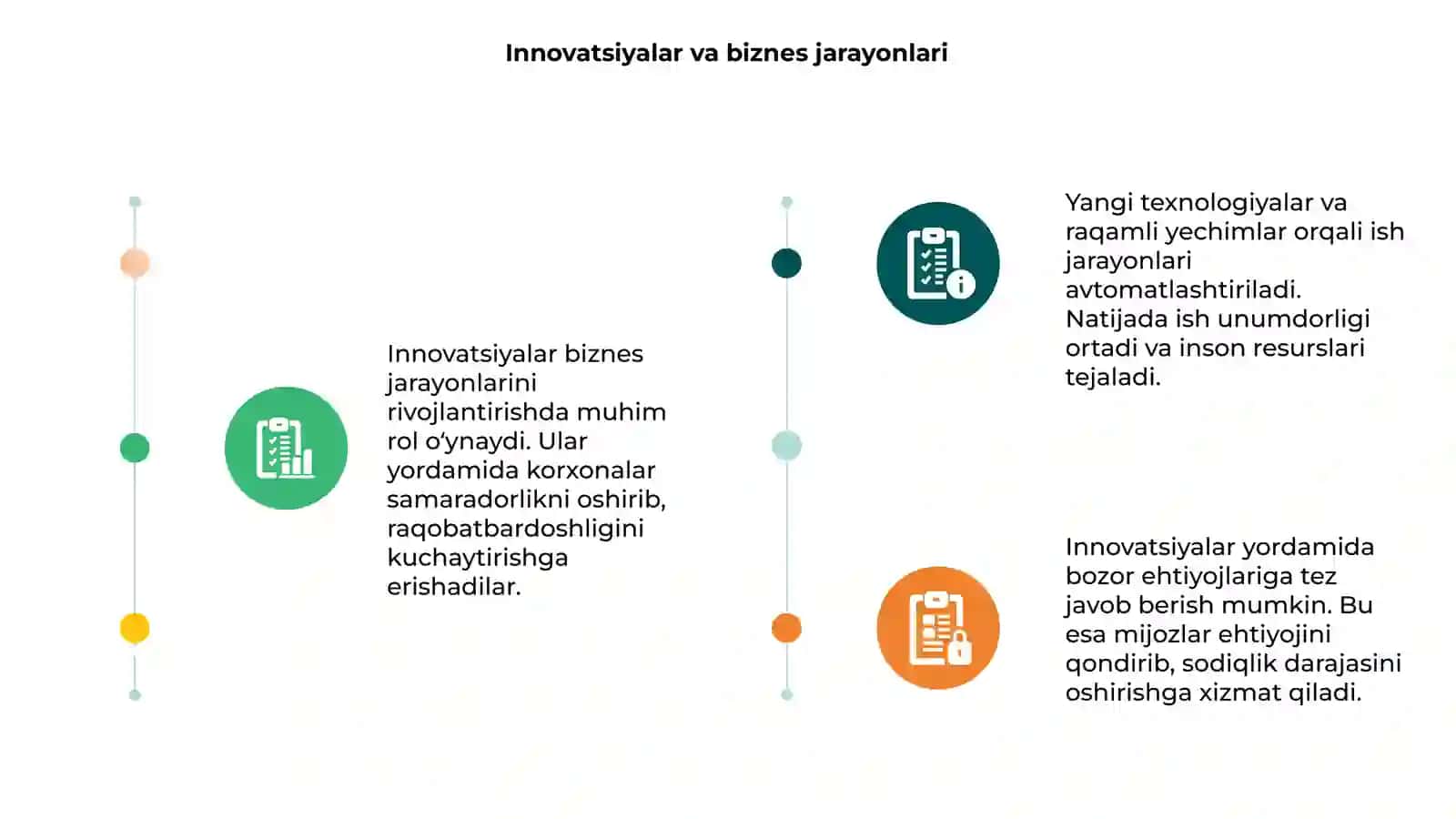 Innovatsiyalar va biznes jarayonlari 3