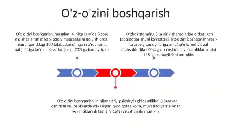 O'z-o'zini boshqarish 3