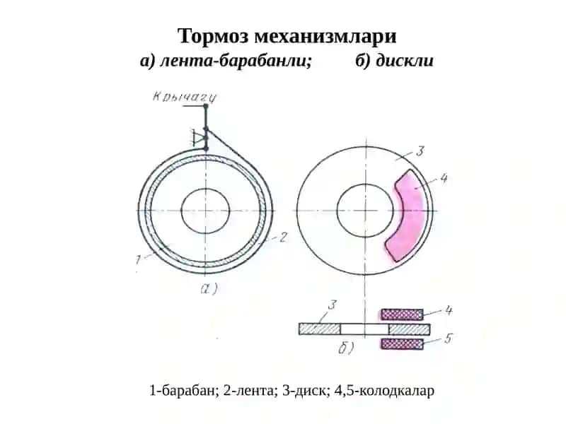 Замонавий автомобилнинг бошкармаси 3
