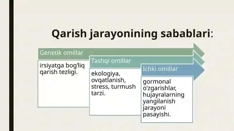 KEKSALIK VA QARISH 3