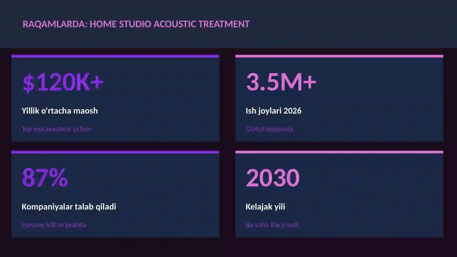 Home studio acoustic treatment 3