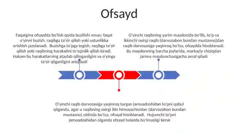 Futbol musobaqa qoidalari 3