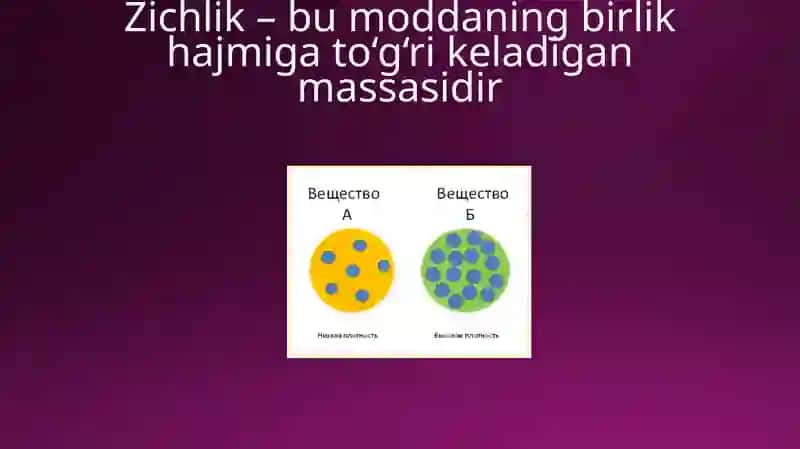 Moddaning Zichligi 3