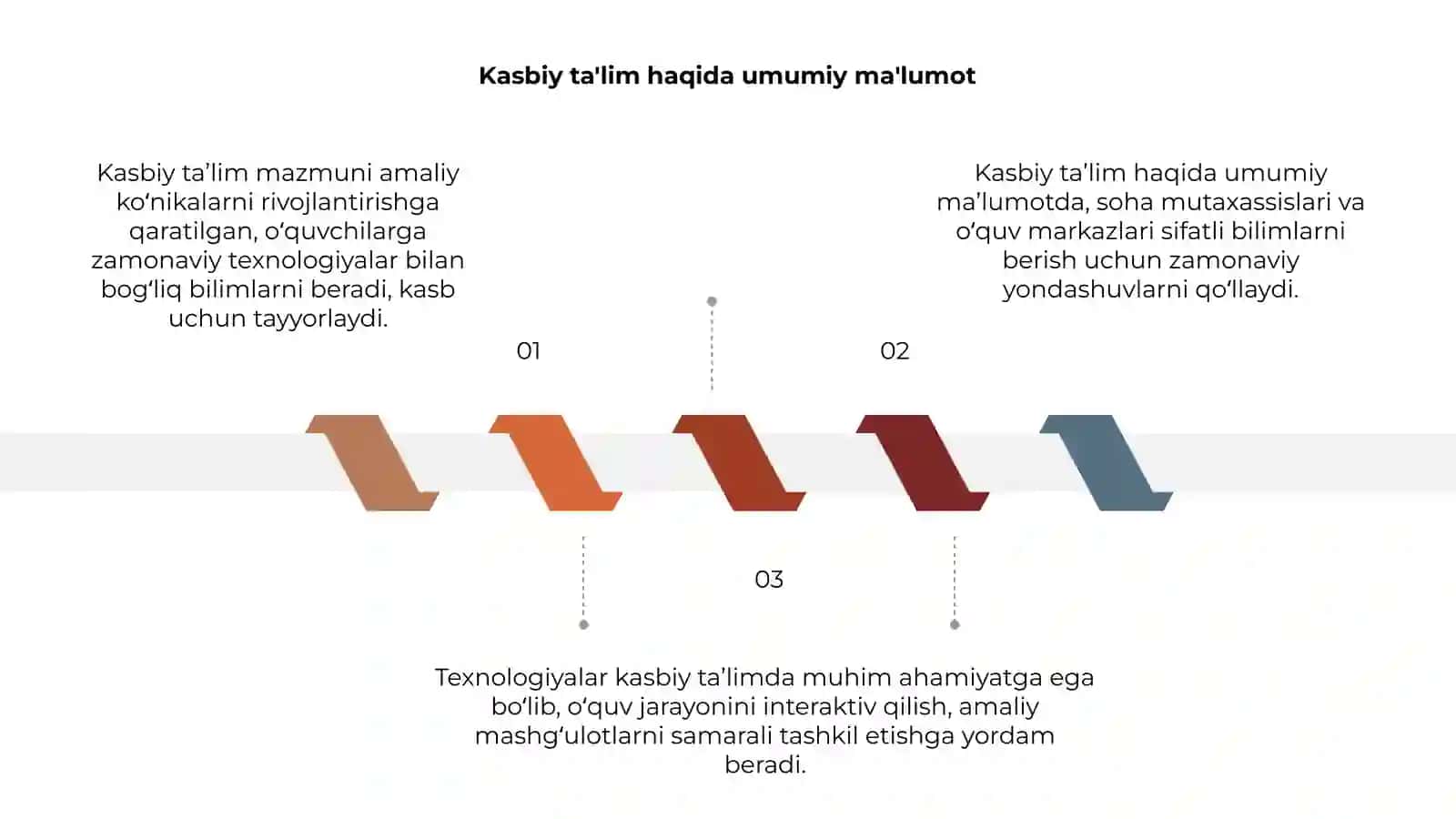 Kasbiy ta'lim mazmuni va texnologiyalari 3